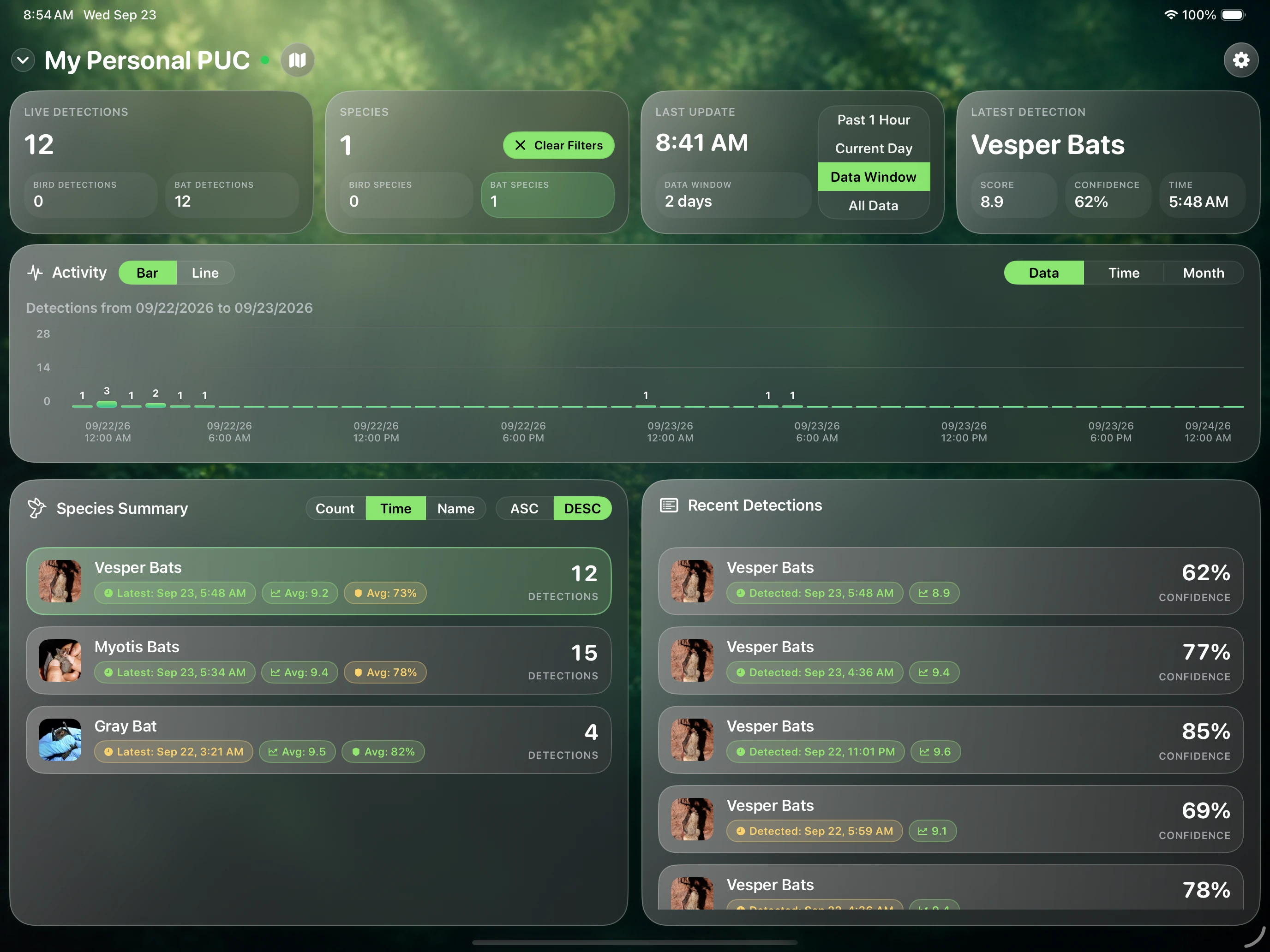 StationScope dashboard filtered to a specific Bat Species