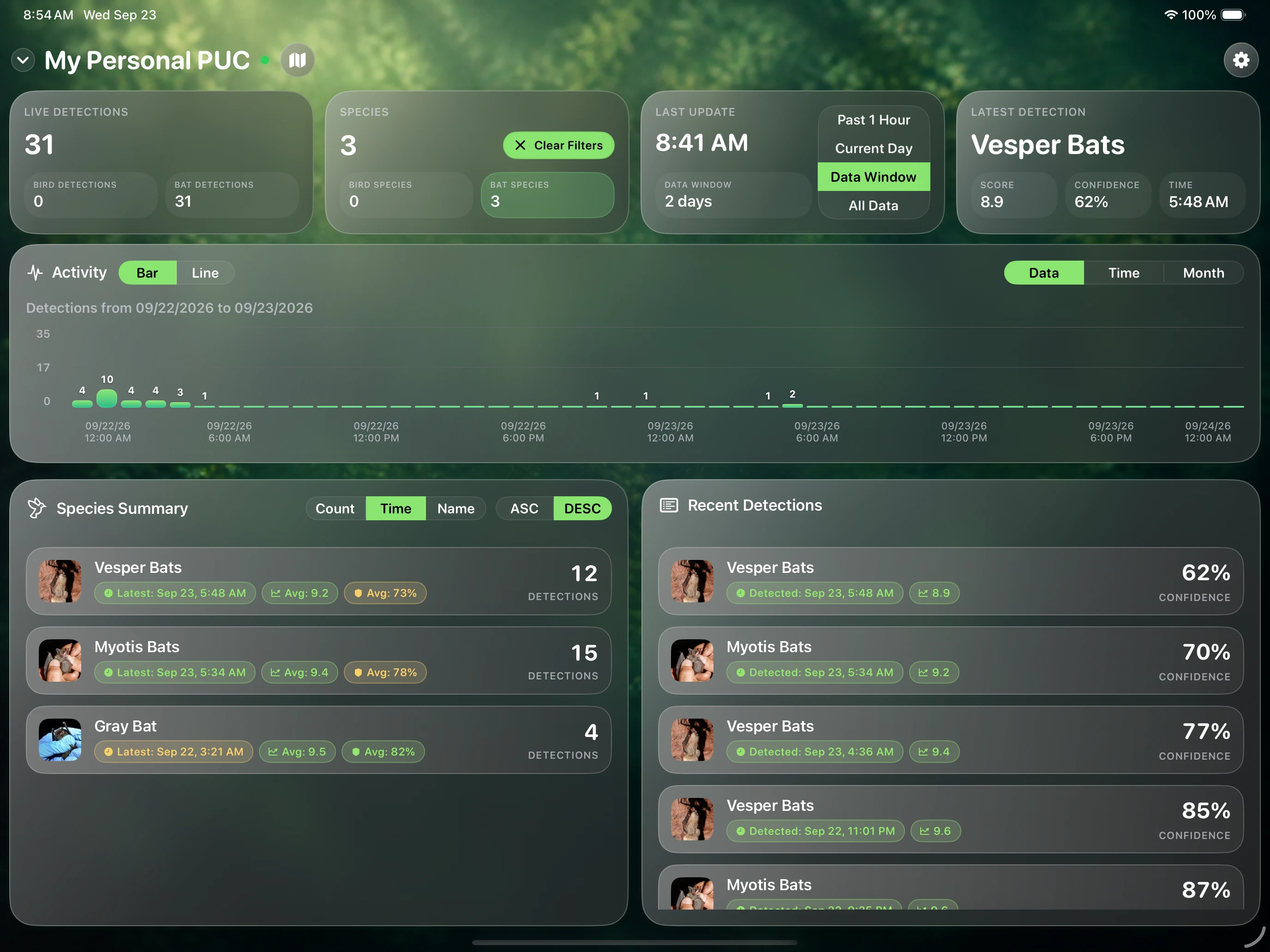 StationScope dashboard filtered to Bat Species
